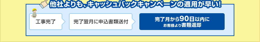 他社よりも、キャッシュバックキャンペーンの適用が早い! 他社よりも、キャッシュバックキャンペーンの適用が早い!